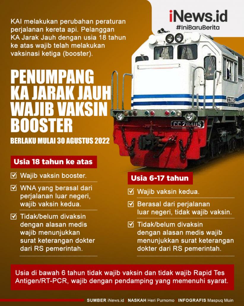 Infografis Penumpang KA Jarak Jauh Wajib Vaksin Booster