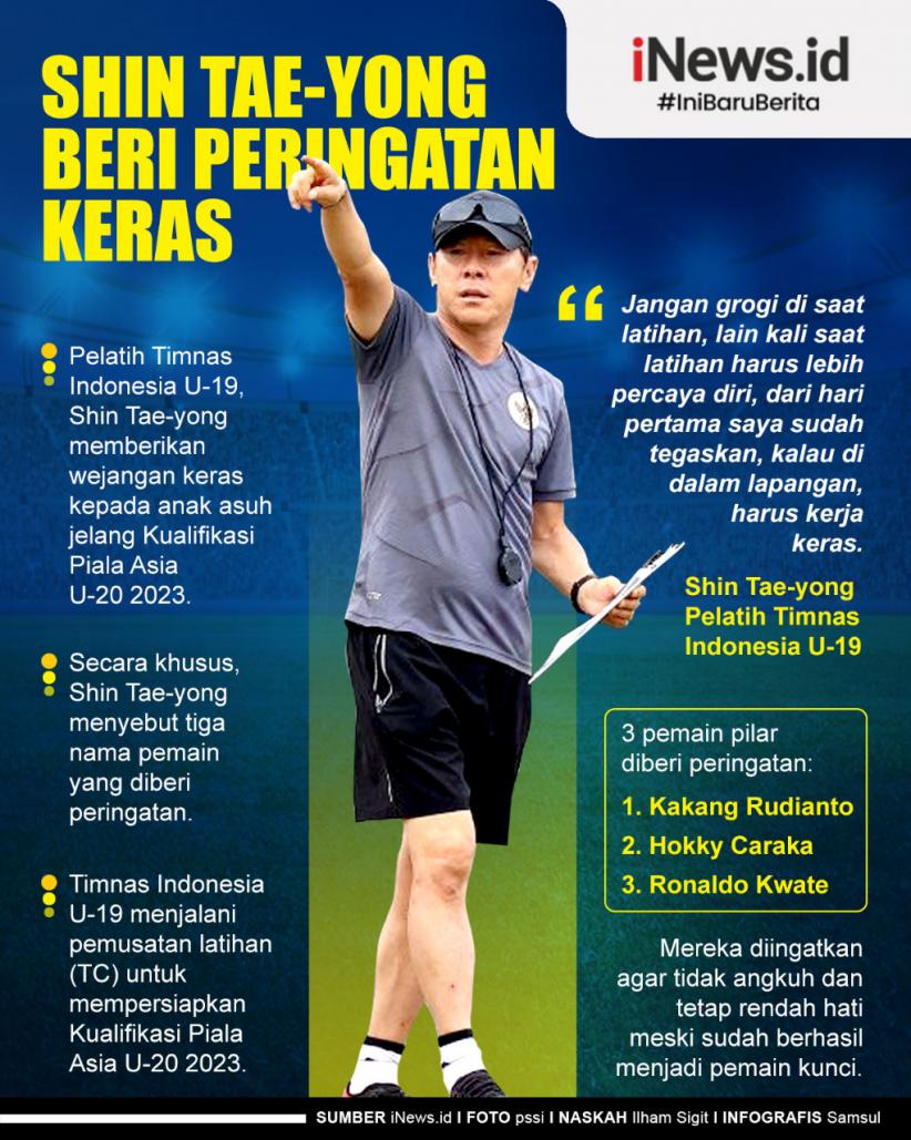 Infografis Shin Tae-yong Beri Peringatan Keras 3 Pemain Timnas U-19