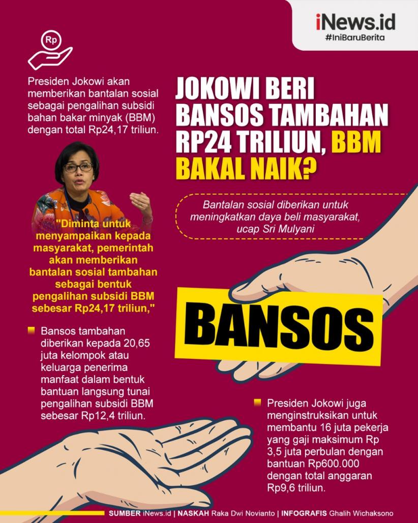 Infografis Jokowi Beri Bansos Tambahan Rp24 Triliun, BBM Bakal Naik? 