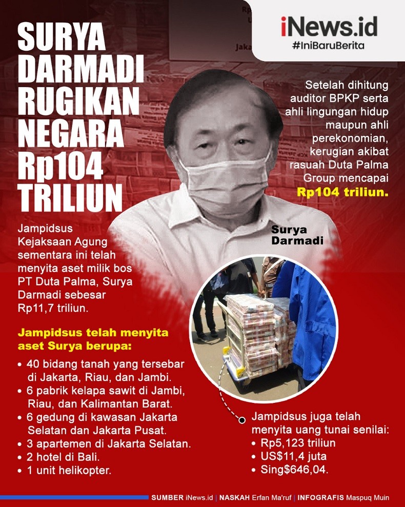 Infografis Surya Darmadi Rugikan Negara Rp104 Triliun