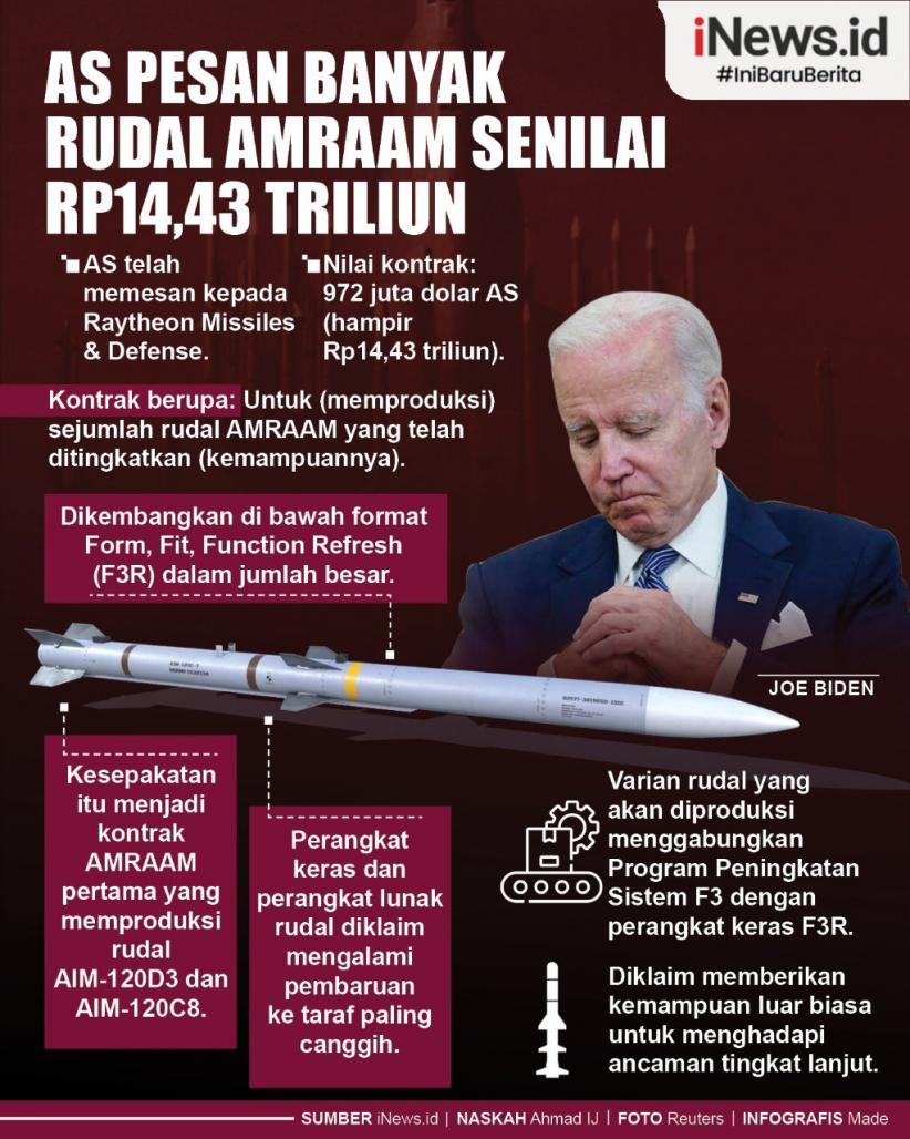 Infografis AS Pesan Rudal AMRAAM dalam Jumlah Besar dari Raytheon