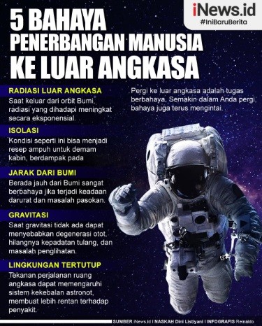 Infografis: Bahaya Penerbangan Manusia ke Luar Angkasa