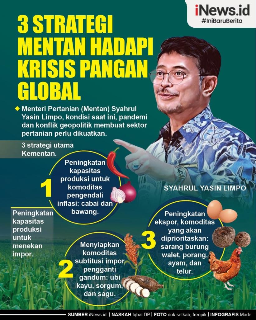 Infografis 3 Strategi Mentan Hadapi Krisis Pangan Global  