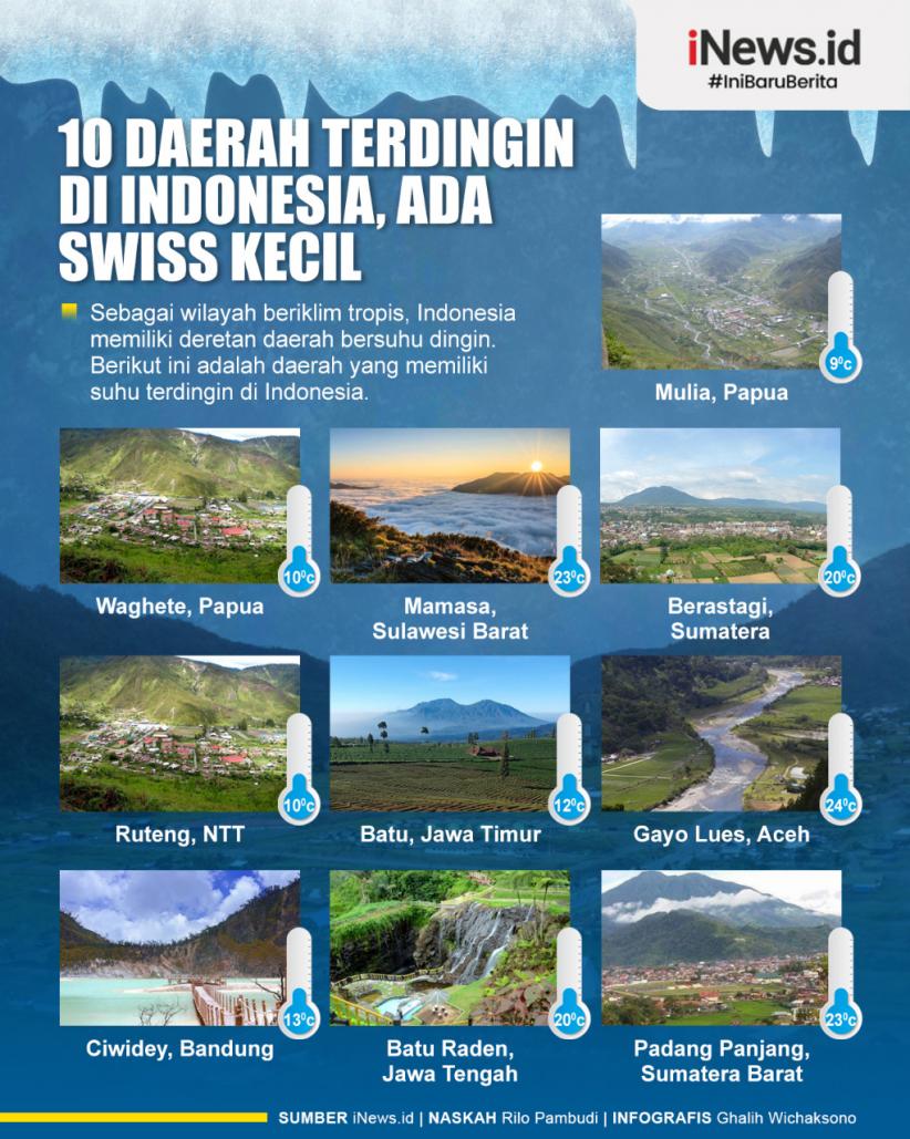 Infografis 10 Daerah Terdingin di Indonesia, Ada Swiss Kecil yang Terkenal sejak Hindia Belanda