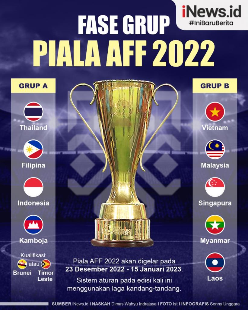 Infografis Fase Grup Piala AFF 2022