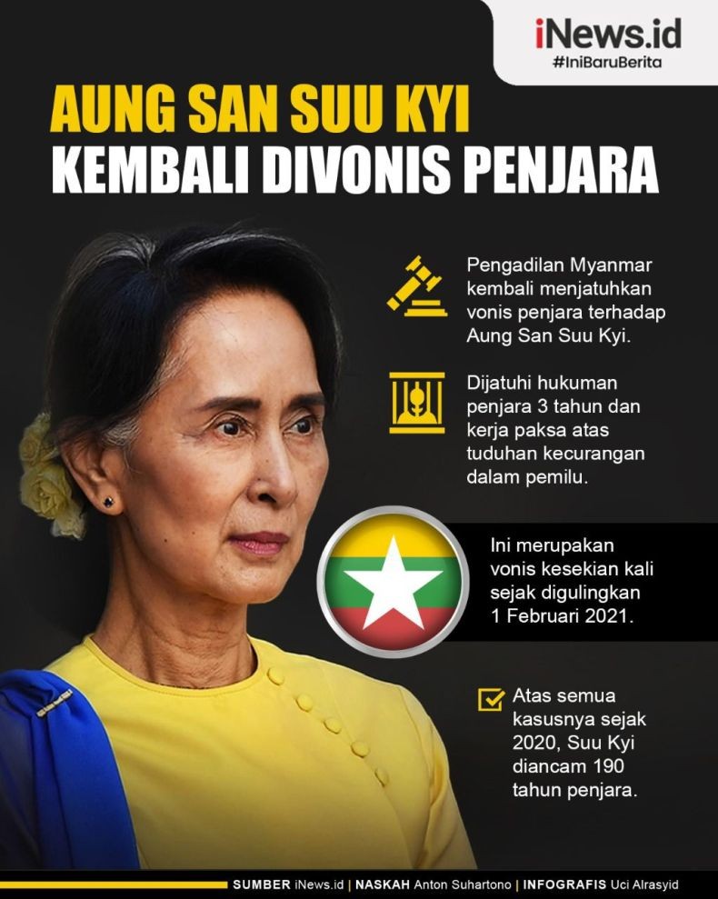 Infografis Aung San Suu Kyi Divonis 3 Tahun Penjara dan Kerja Paksa