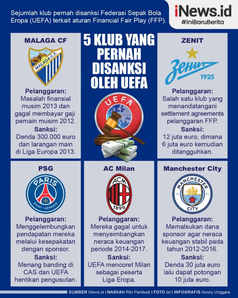 Infografis 5 Klub Top Dunia yang Pernah Disanksi UEFA Akibat FFP