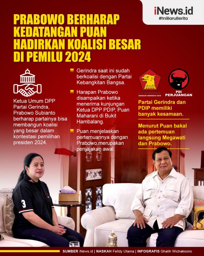 Infografis Prabowo Berharap Kedatangan Puan Hadirkan Koalisi Besar di Pemilu 2024