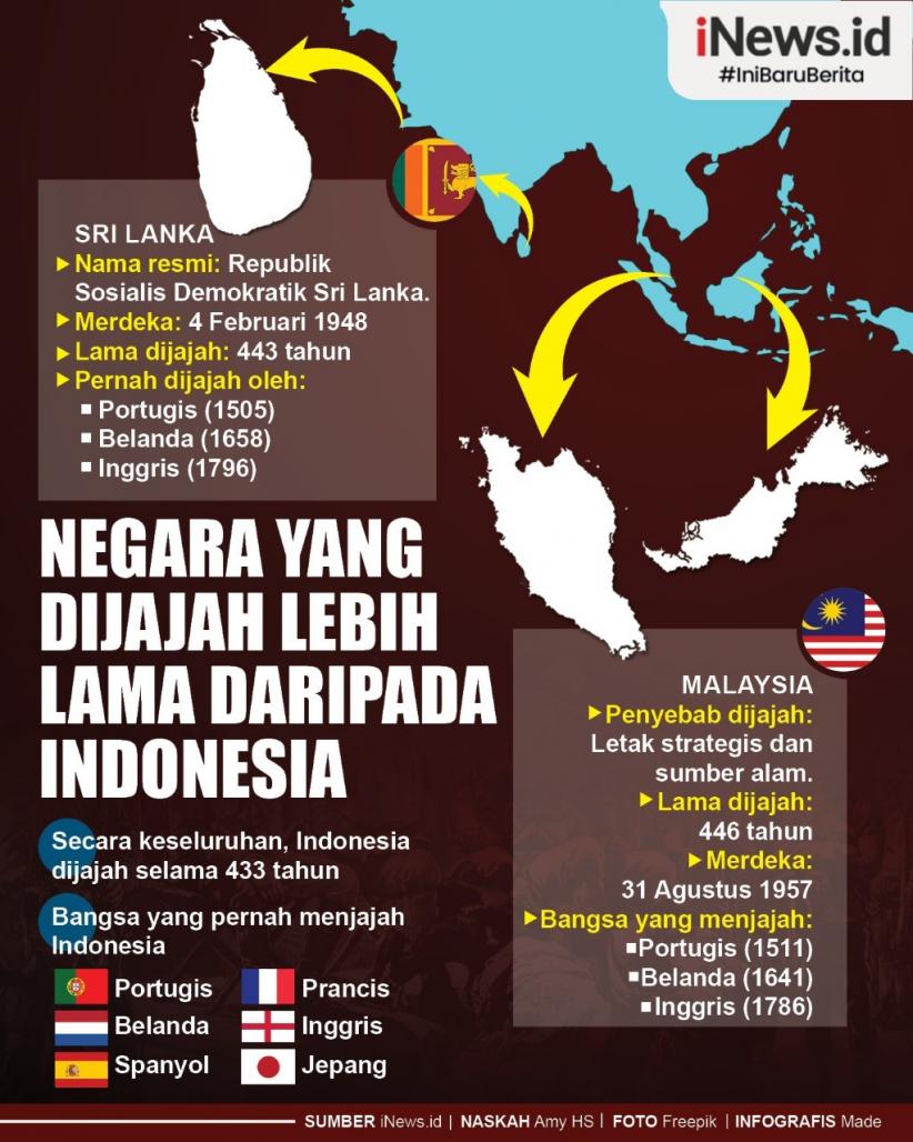 Infografis Negara yang Lebih Lama Dijajah daripada Indonesia