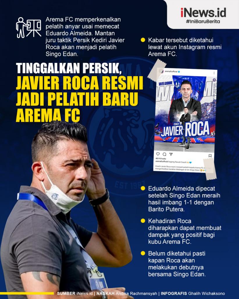 Infografis Javier Roca Resmi Jadi Pelatih Baru Arema FC