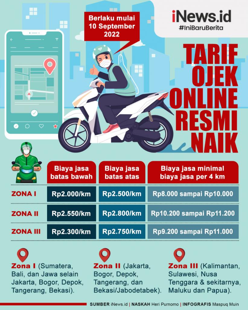 Infografis Tarif Ojek Online Resmi Naik