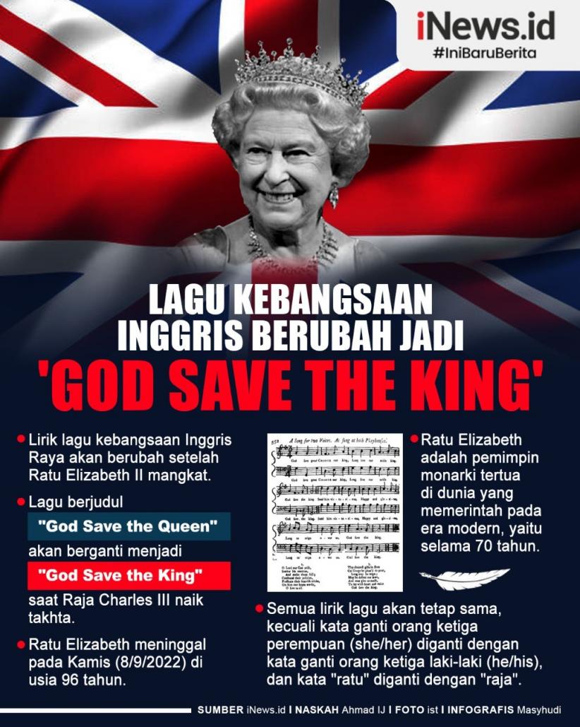 Infografis Lagu Kebangsaan Inggris Berubah Jadi 'God Save The King'
