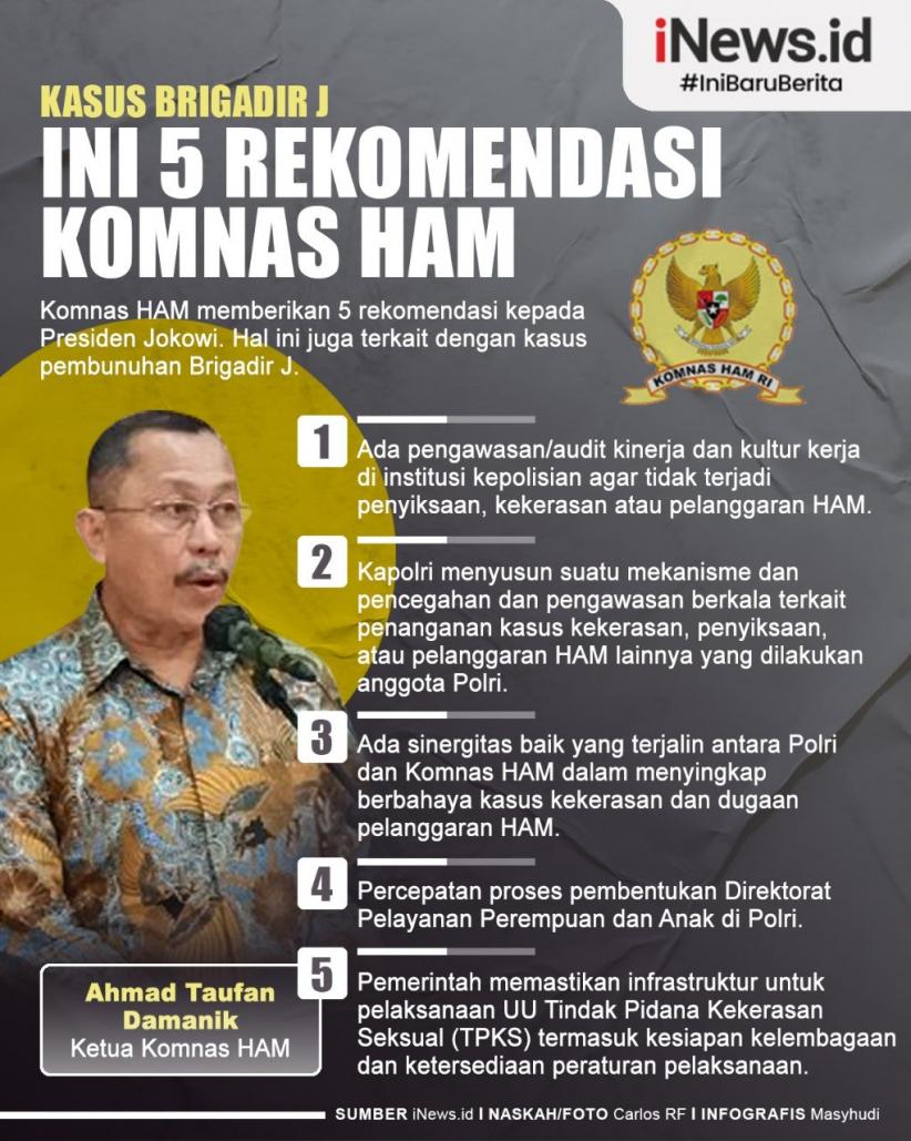 Infografis 5 Rekomendasi Komnas HAM terkait Kasus Brigadir J