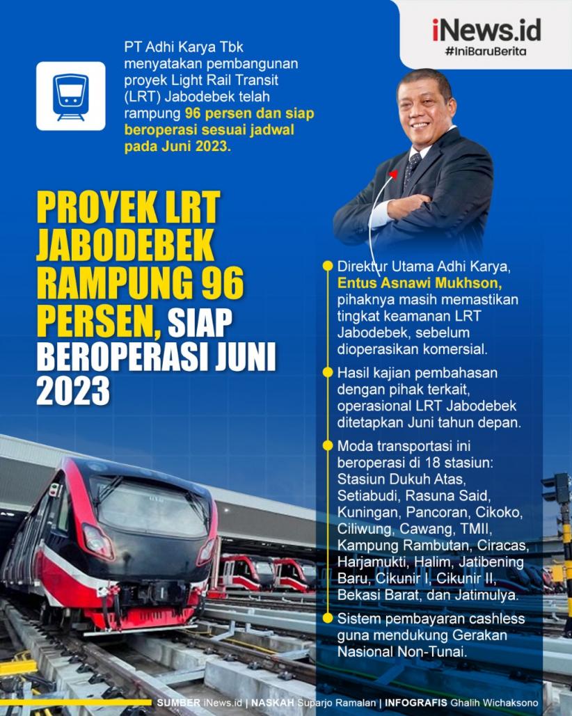 Infografis Proyek LRT Jabodebek Rampung 96 Persen, Siap Beroperasi Juni 2023 