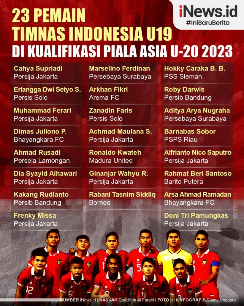 Infografis Daftar 23 Pemain Timnas Indonesia untuk Kualifikasi Piala Asia U-20 2023