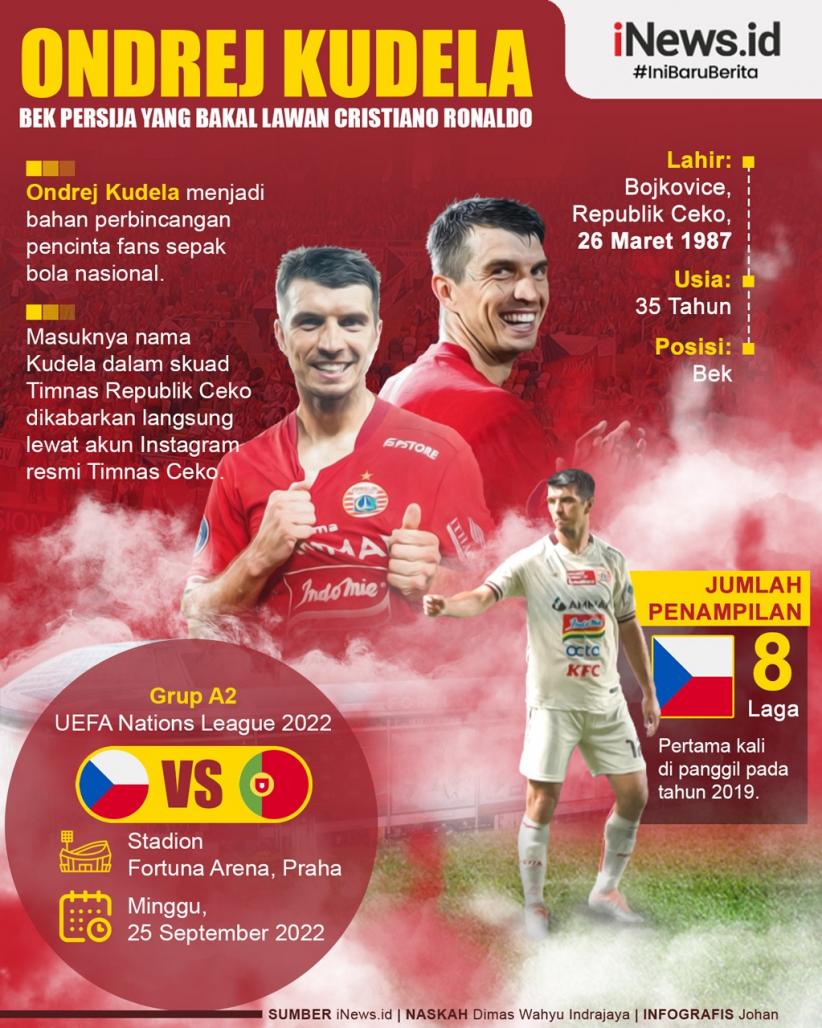 Infografis Bek Persija Ondrej Kudela Bakal Lawan Cristiano Ronaldo
