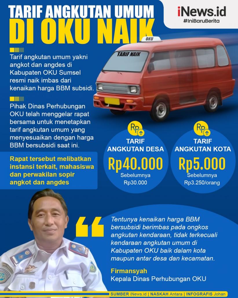 Infografis Tarif Angkutan Umum di OKU Naik