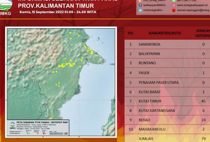 79 Titik Panas Terdeteksi di Kaltim, Ini Rinciannya