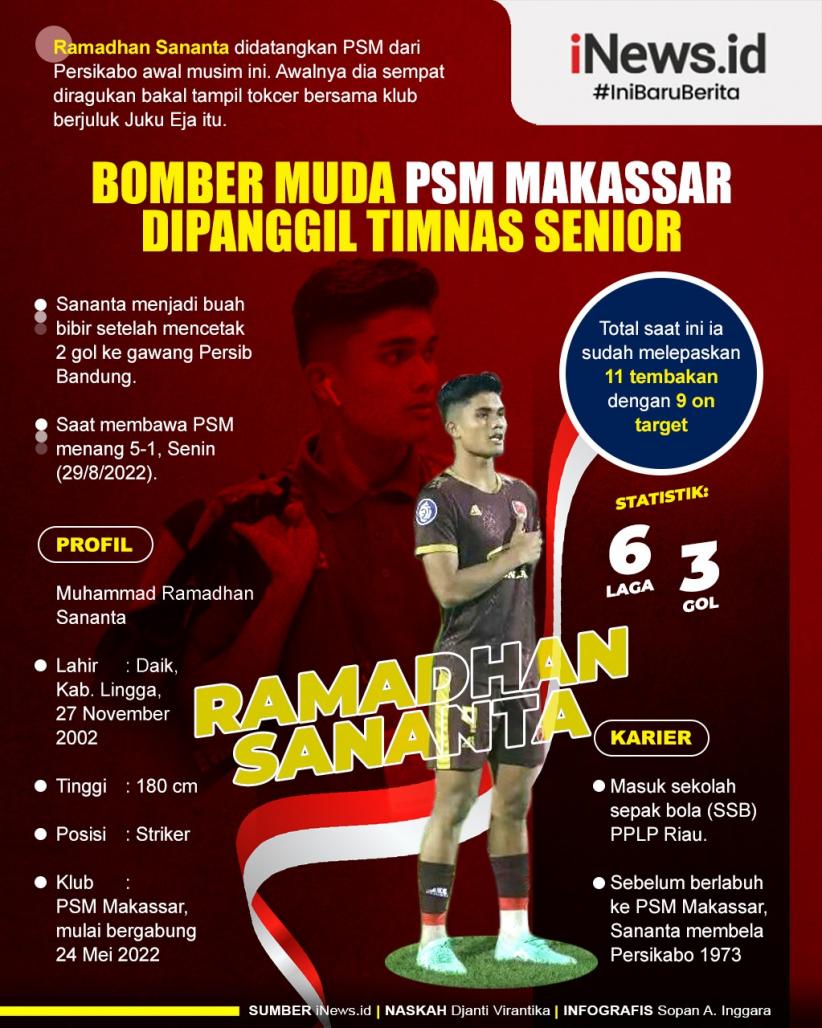 Infografis Bomber Muda PSM Makassar Ramadhan Sananta Dipanggil Timnas Senior