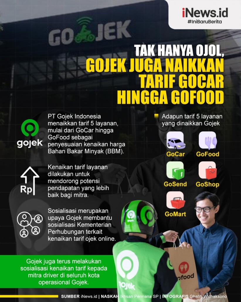 Infografis Tak Hanya Ojol, Gojek Juga Naikkan Tarif GoCar hingga GoFood