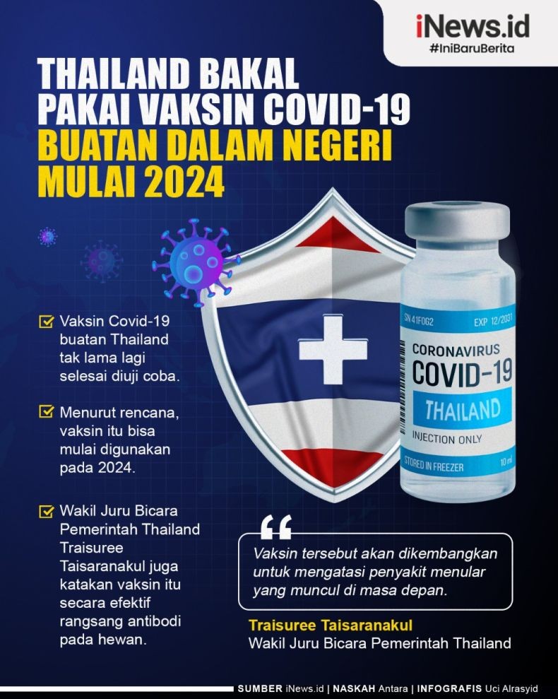 Infografis Thailand Pakai Vaksin Covid Buatan Lokal