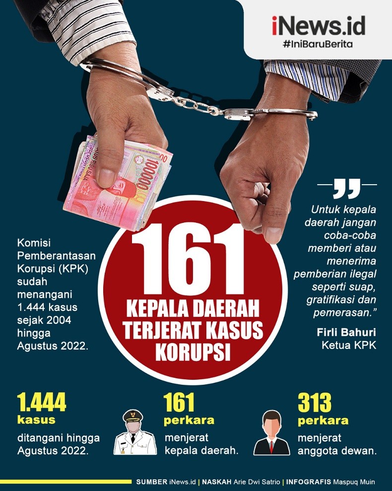  Infografis 161 Kepala Daerah dan 313 Anggota Dewan Terjerat Kasus Korupsi