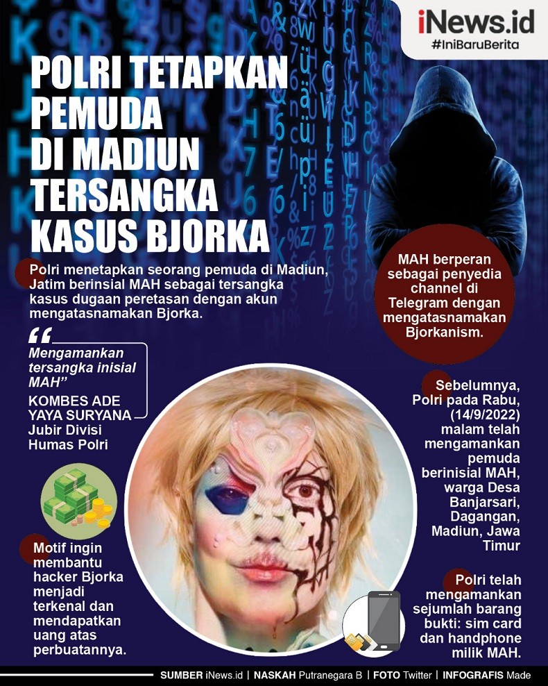 Infografis Pemuda di Madiun Jadi Tersangka Kasus Bjorka