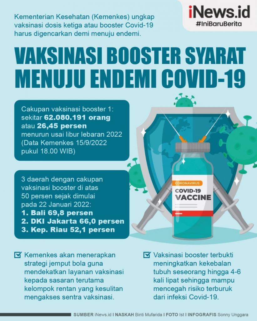 Infografis Vaksinasi Booster Covid-19 Syarat Menuju Endemi