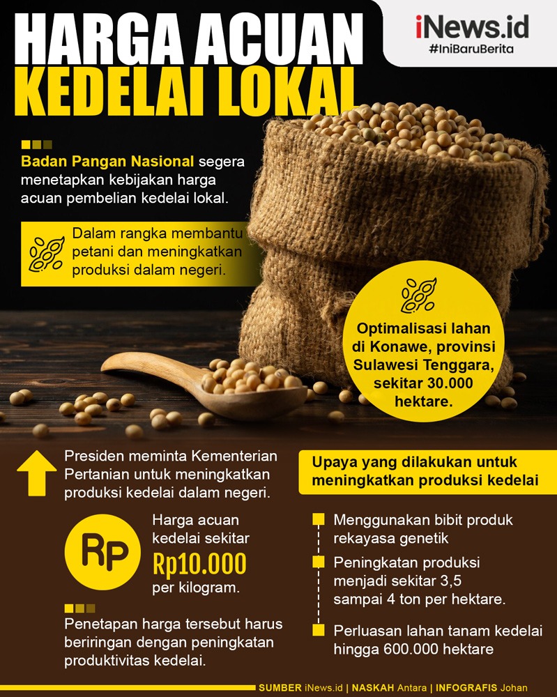 Infografis Harga Acuan Kedelai Lokal