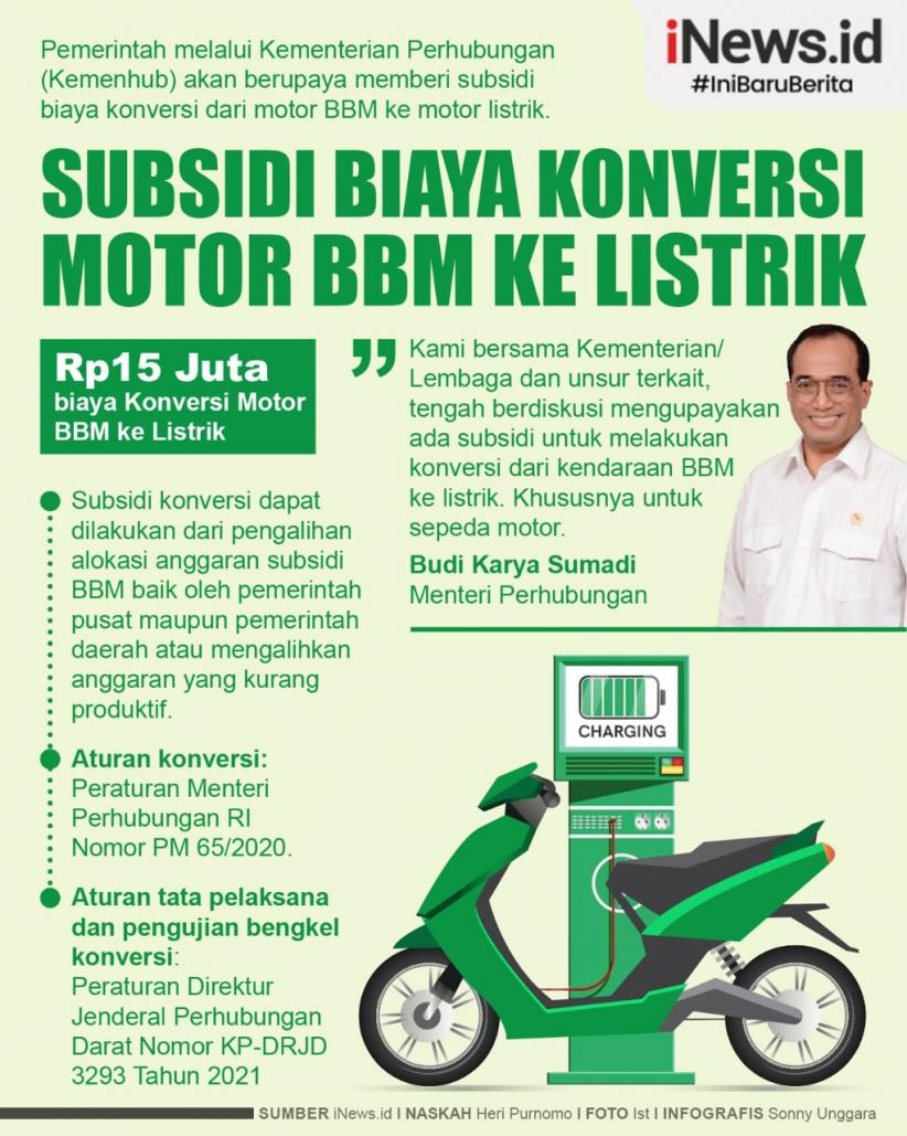 Infografis Subsidi Biaya Konversi Motor BBM ke Listrik 