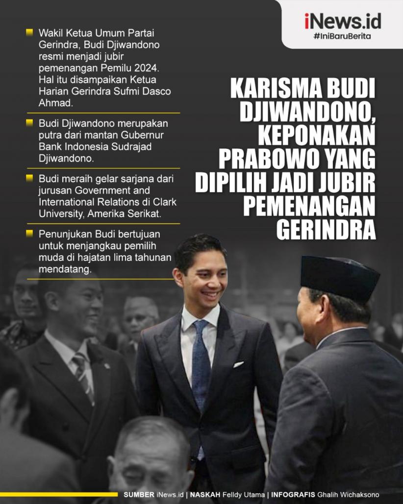Infografis Budi Djiwandono, Keponakan Prabowo yang Dipilih Jadi Jubir Pemenangan Gerindra