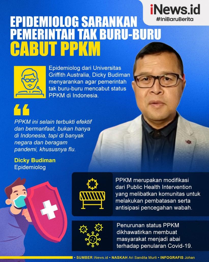 Infografis Epidemiolog Sarankan Pemerintah Tak Buru-Buru Cabut PPKM