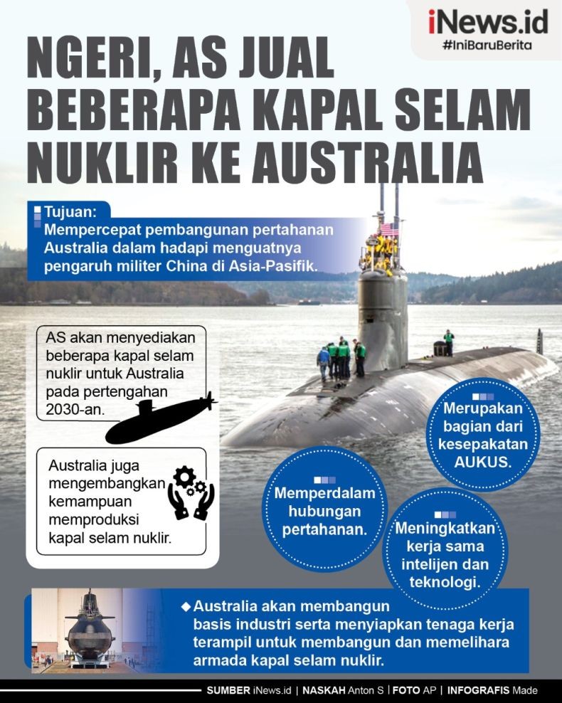 Infografis AS Jual Kapal Selam Nuklir ke Australia