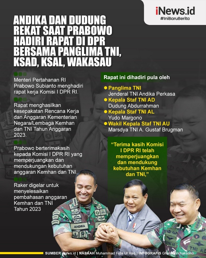 Infografis Andika dan Dudung Rekat saat Prabowo Hadiri Rapat di DPR Bersama  Panglima TNI, KSAD, KSAL, Wakasau
