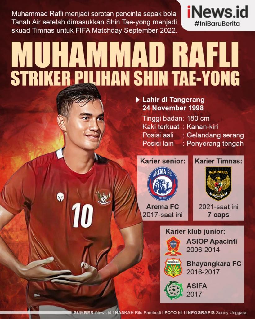 Infografis Muhammad Rafli Striker Pilihan Shin Tae-yong