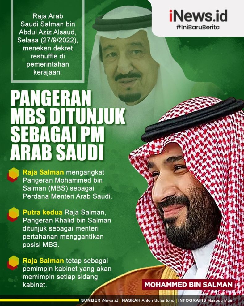 Infografis Pangeran MBS Ditunjuk jadi Perdana Menteri Arab Saudi