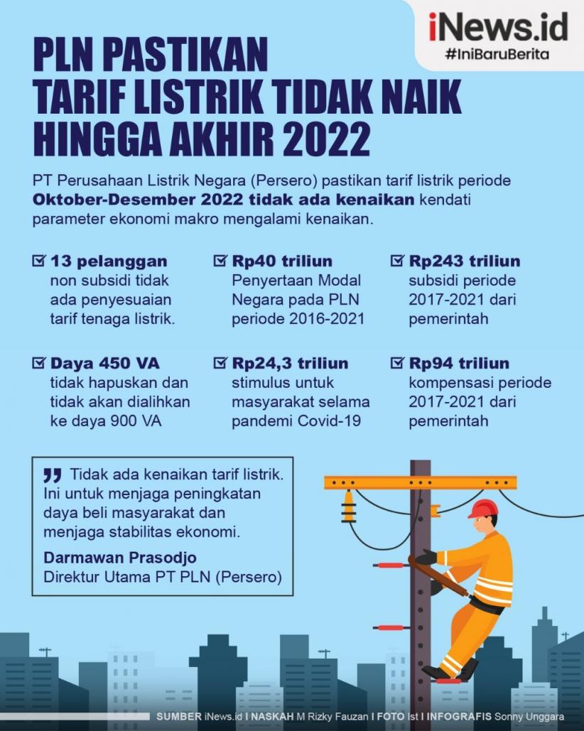 Infografis PLN Pastikan Tarif Listrik Tidak Naik Sampai Akhir 2022