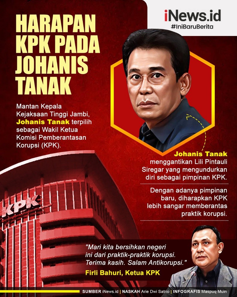 Infografis Harapan KPK pada Johanis Tanak