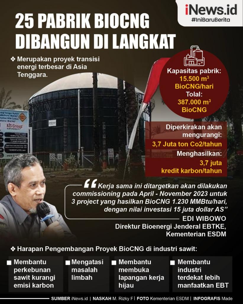 Infografis 25 Pabrik BioCGN Dibangun di Langkat
