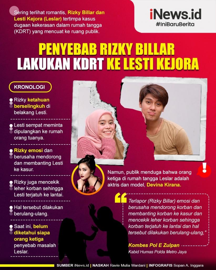 Infografis Penyebab Rizky Billar Lakukan KDRT ke Lesti Kejora