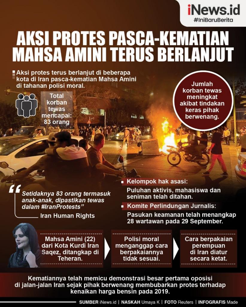 Infografis Aksi Protes Pascakematian Mahsa Amini Terus Berlanjut di Iran