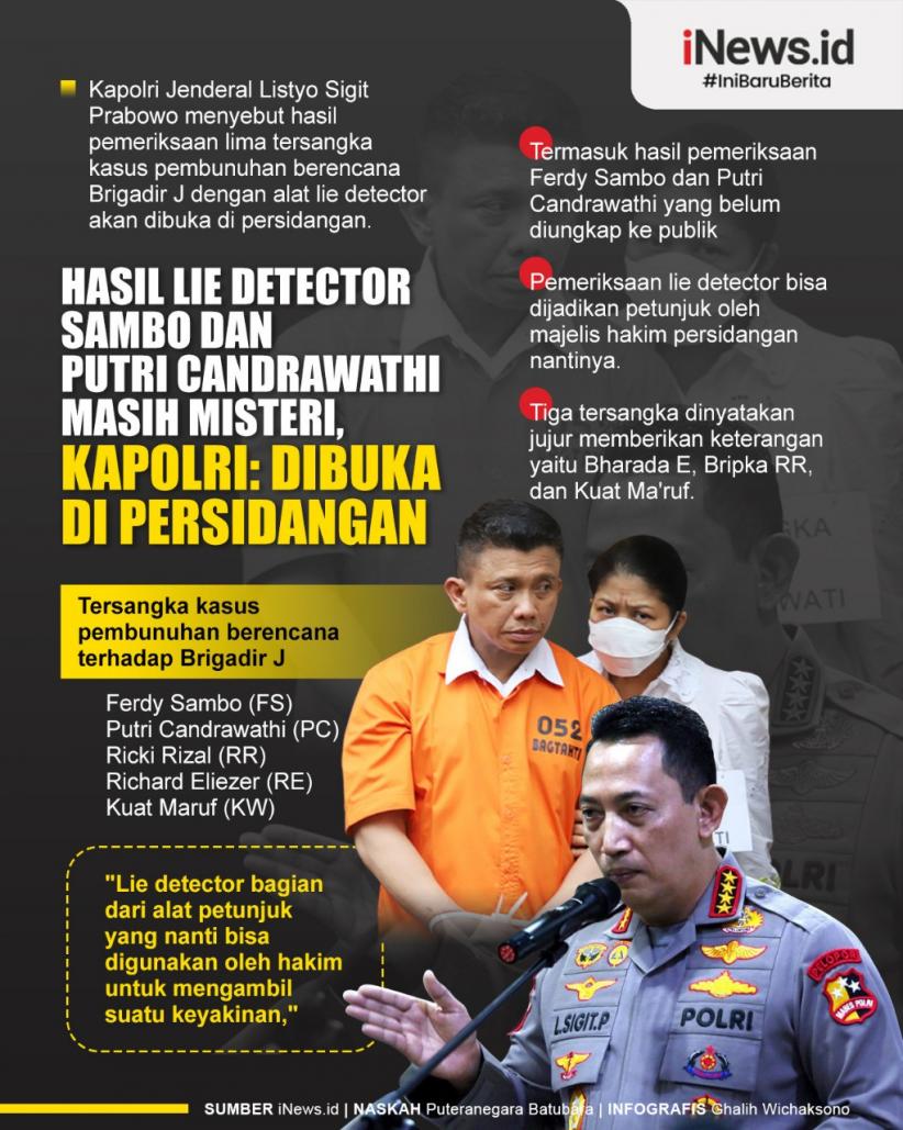 Infografis Hasil Lie Detector Ferdy Sambo dan Putri Candrawathi Dibuka di Persidangan