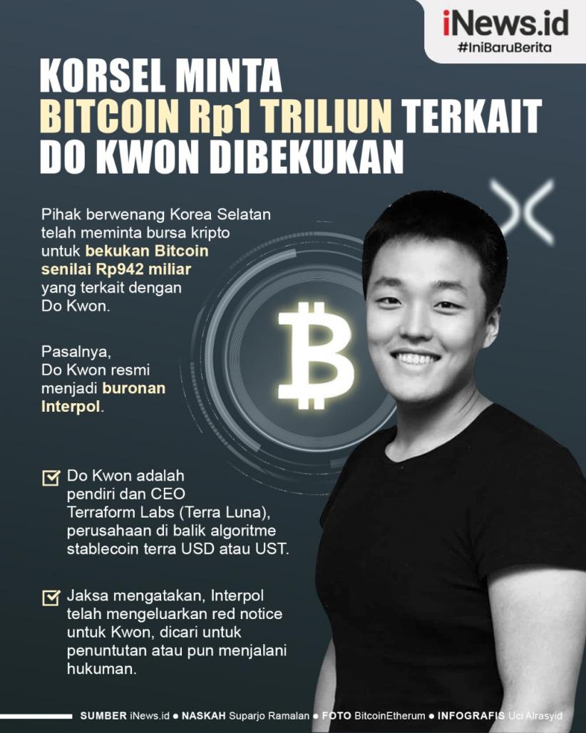 Infografis Korsel Minta Bitcoin Rp1 Triliun Terkait Do Kwon Dibekukan