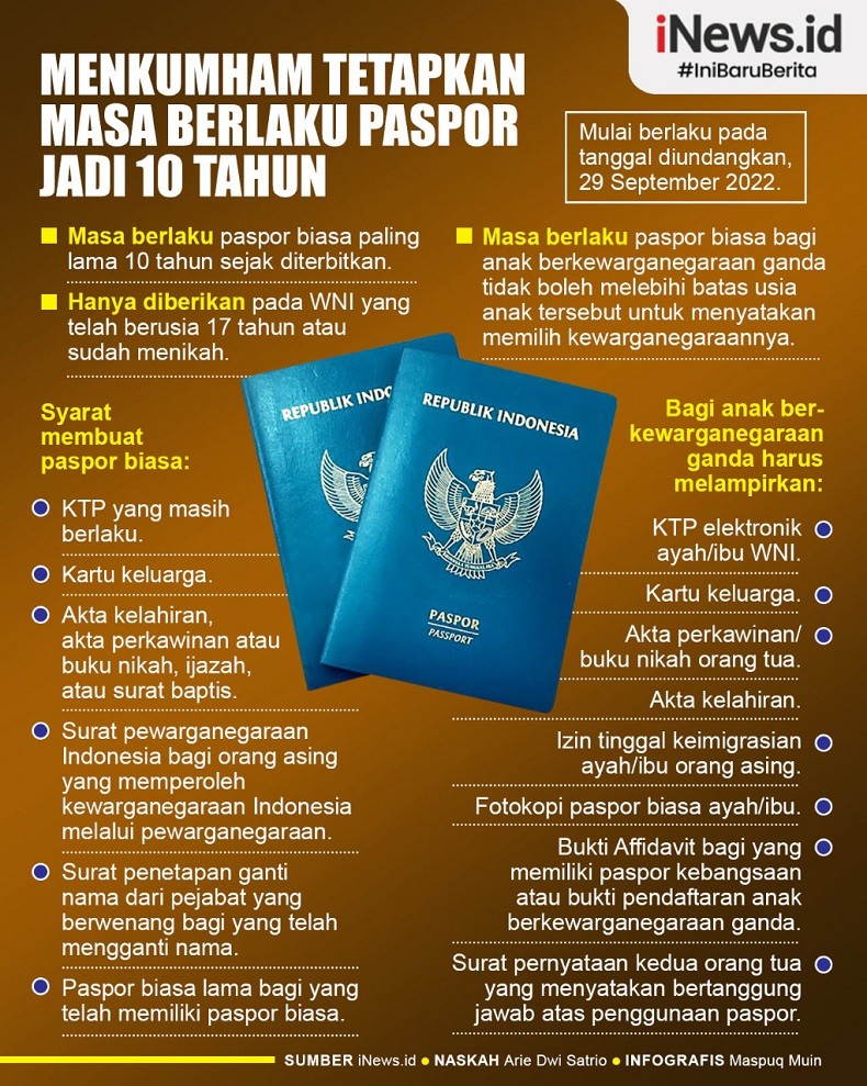 Infografis Masa Berlaku Paspor Jadi 10 Tahun