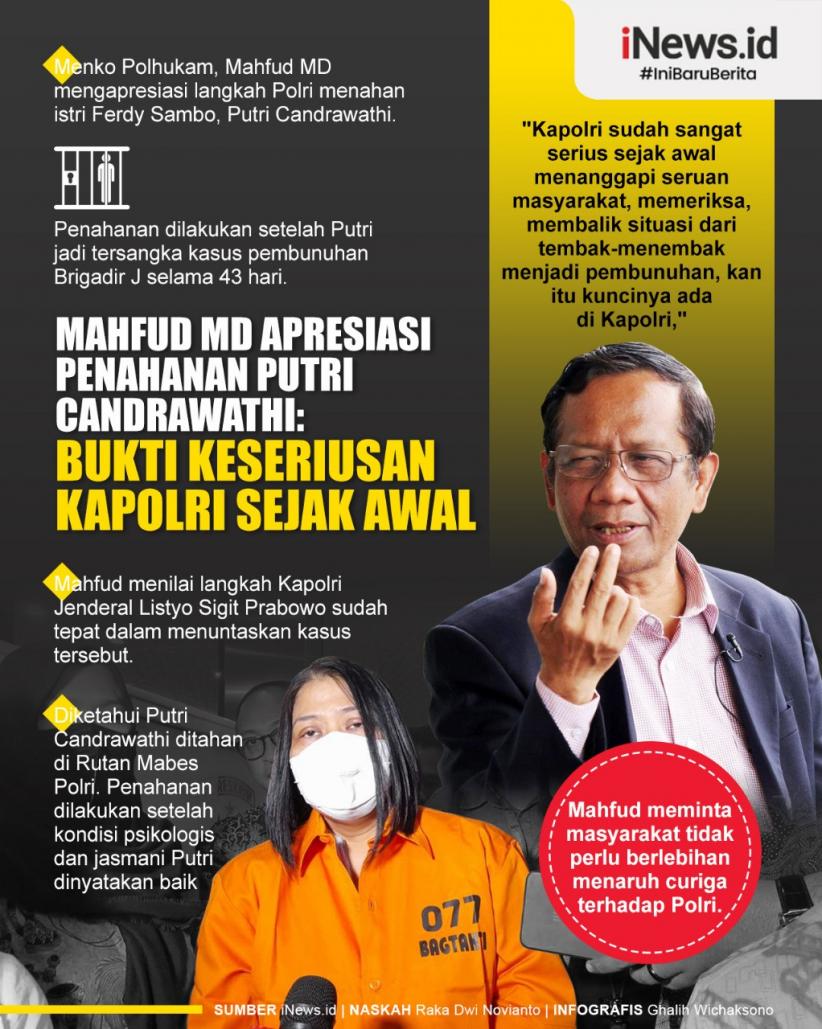 Infografis Mahfud MD Apresiasi Penahanan Putri Candrawathi