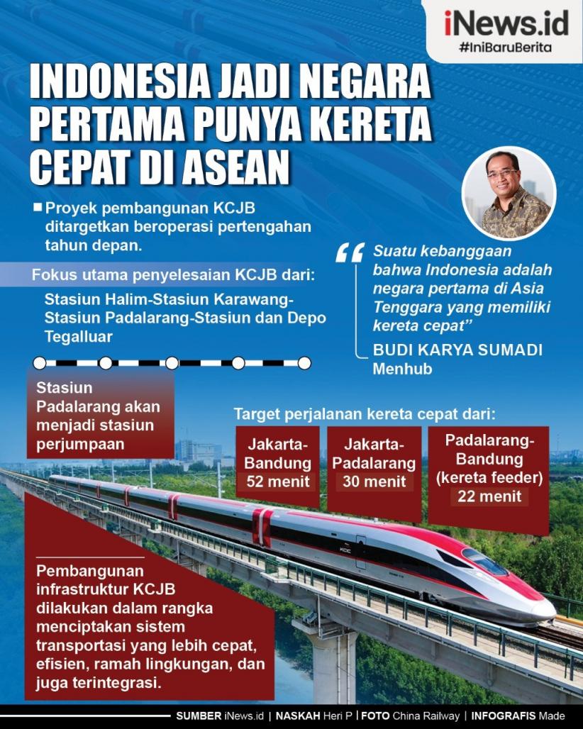 Infografis Indonesia jadi Negara Pertama ASEAN yang Punya Kereta Cepat