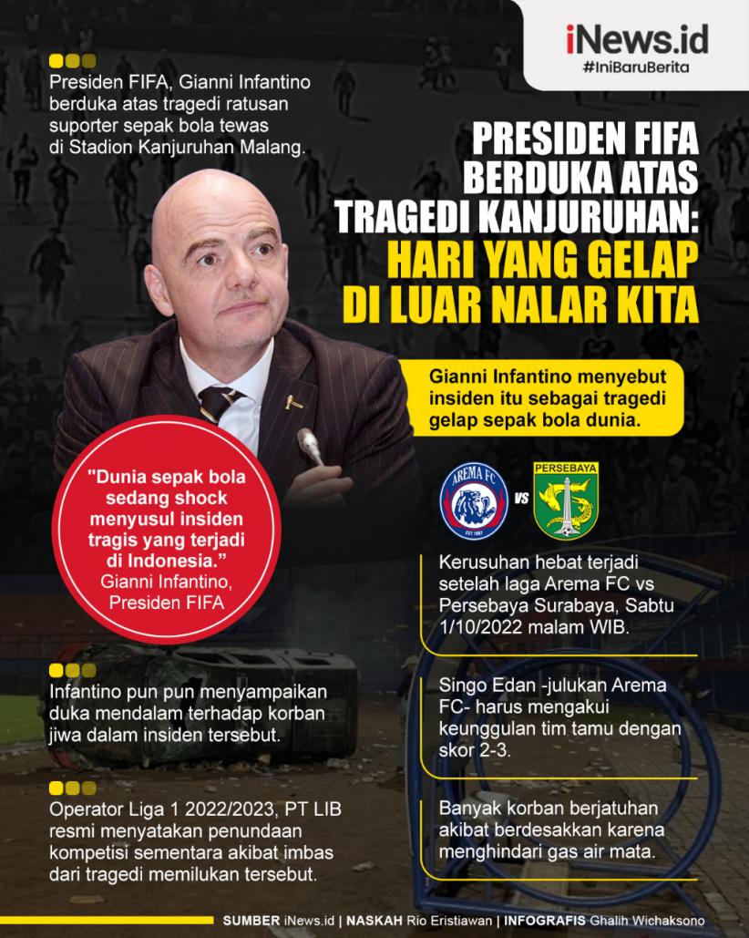 Infografis Presiden FIFA Berduka Atas Tragedi Kanjuruhan