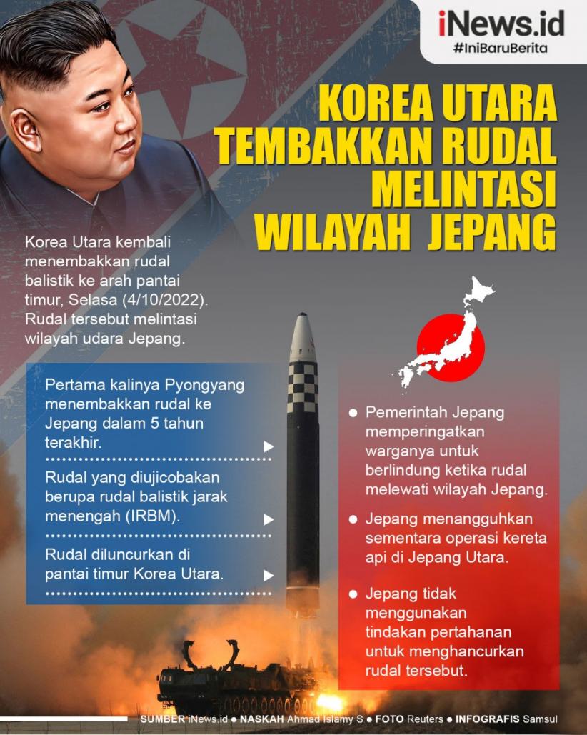 Infografis Rudal Korut Melintasi Jepang