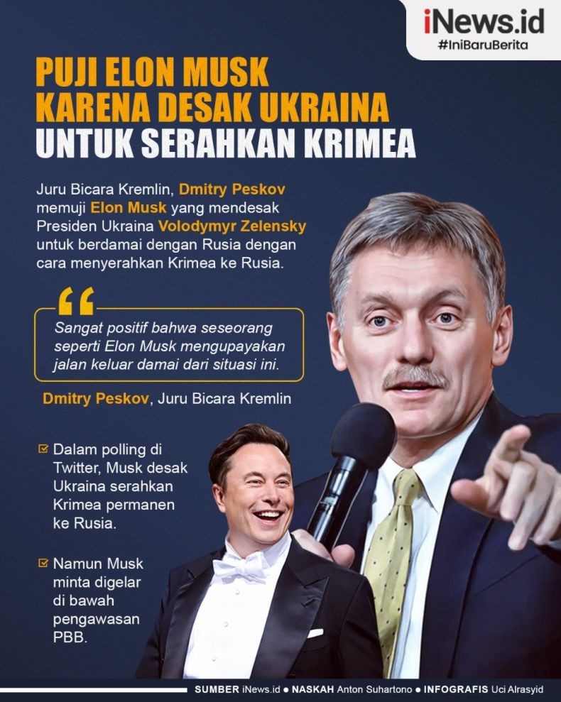 Infografis Rusia Puji Elon Musk