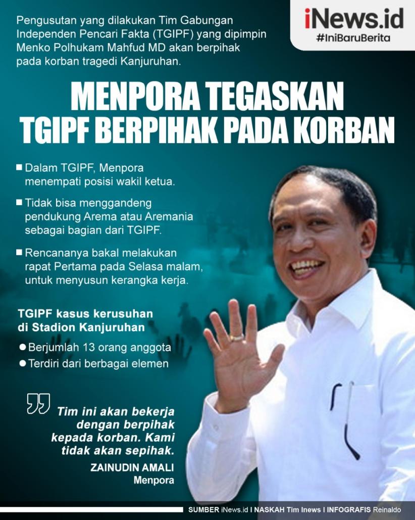Infografis Menpora Tegaskan Pengusutan Tragedi Kanjuruhan oleh TGIPF Berpihak pada Korban